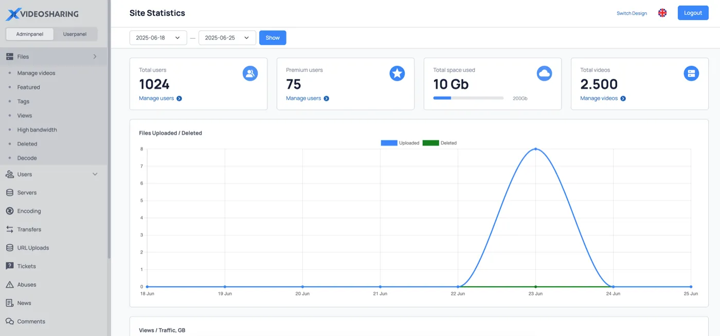 XVideoSharing admin panel: site statistics for users, space and uploads