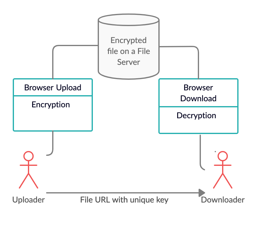 XFileSharing Encryption mod